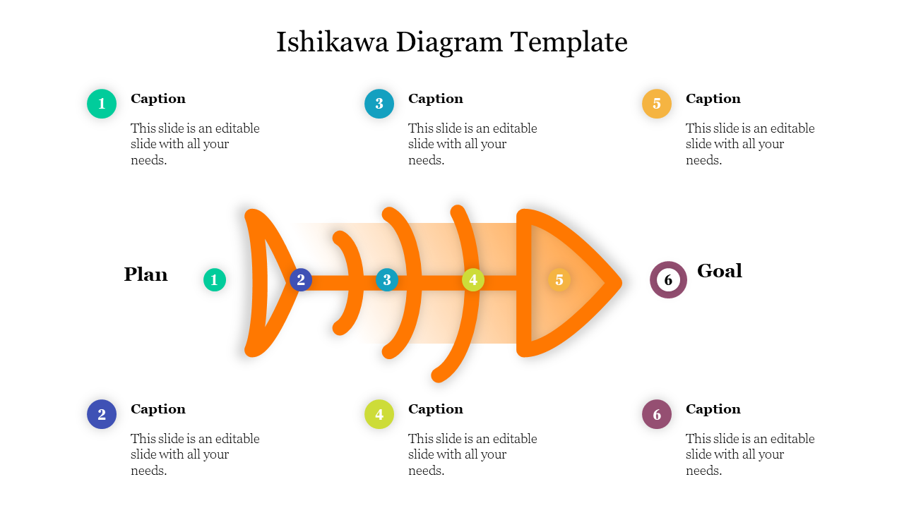 Innovative Orange Ishikawa Diagram Template Design